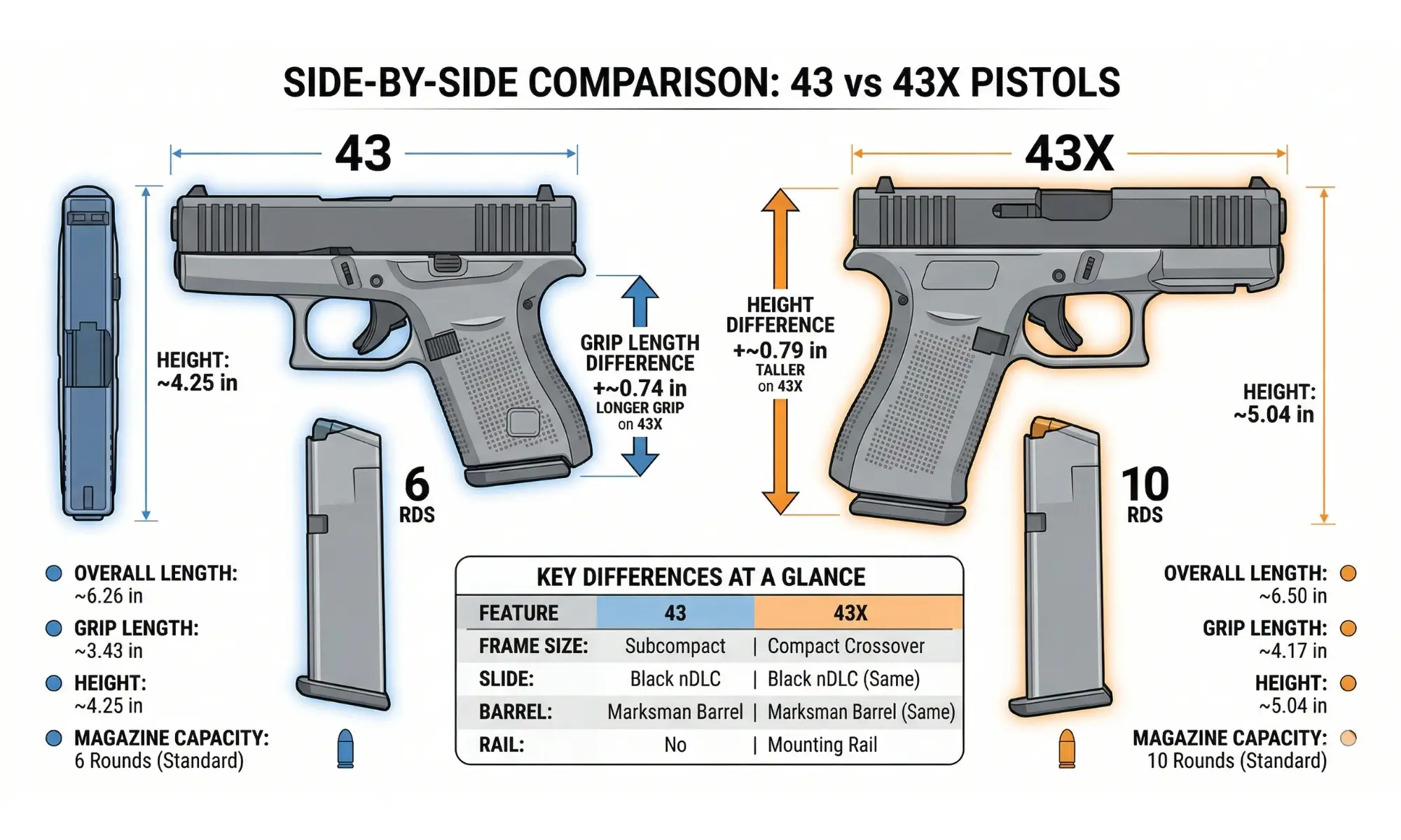 difference between ar and ap