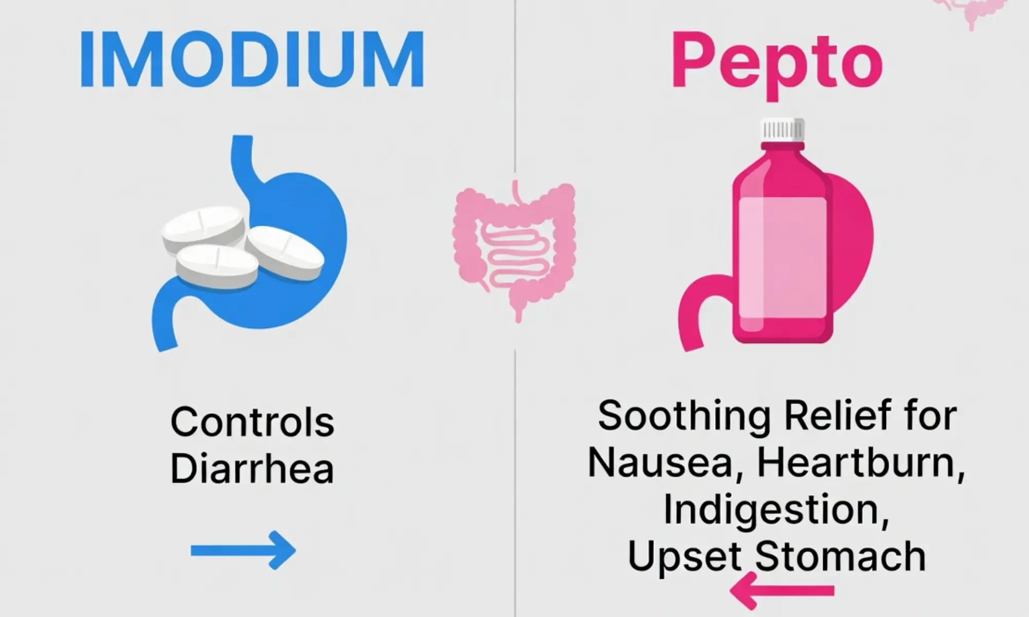 difference between imodium and pepto