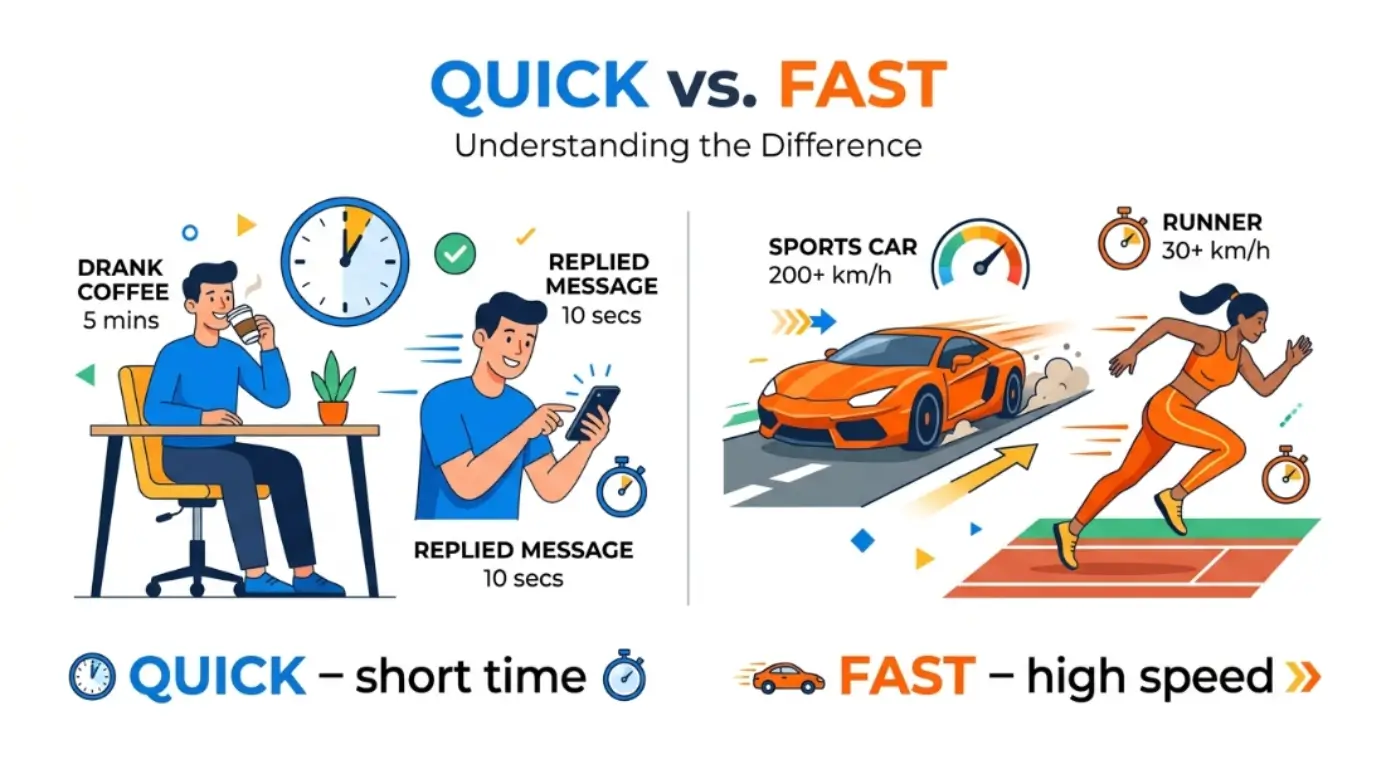 difference between quick and fast